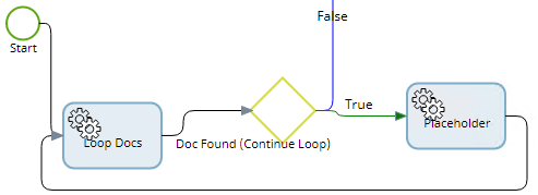 ProcessMapLoop.png