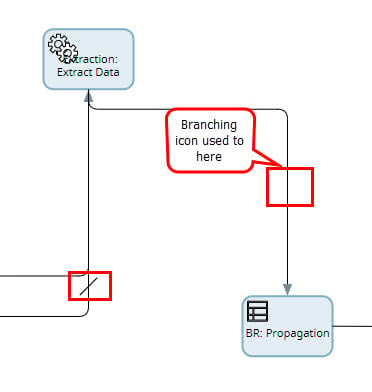 branching rule.jpg